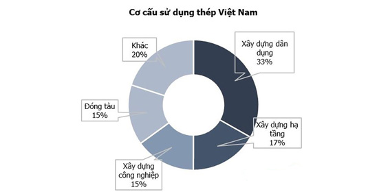 Báo cáo cập nhật ngành Thép 07/2019 – Cạnh tranh tăng cao, doanh nghiệp nhỏ có thể bị đào thải